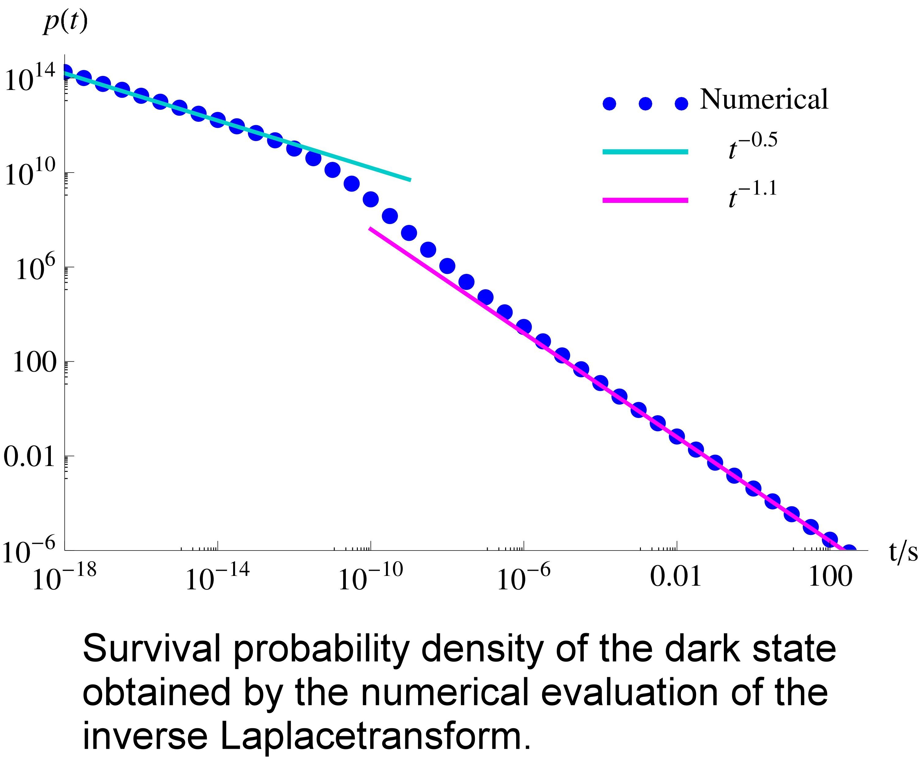 fig3